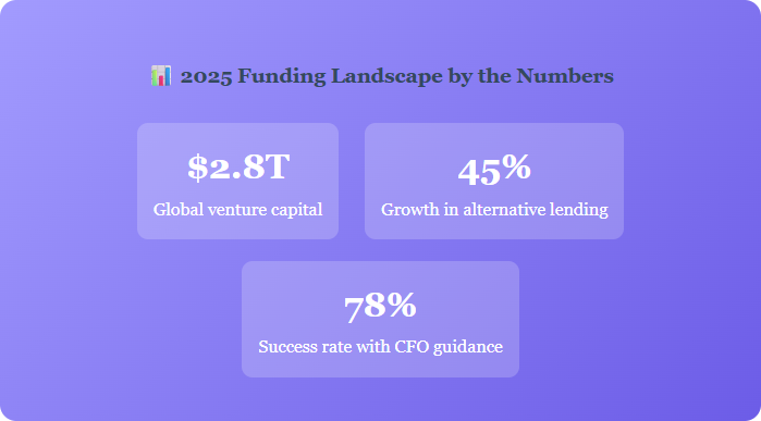 The 2025 funding landscape
